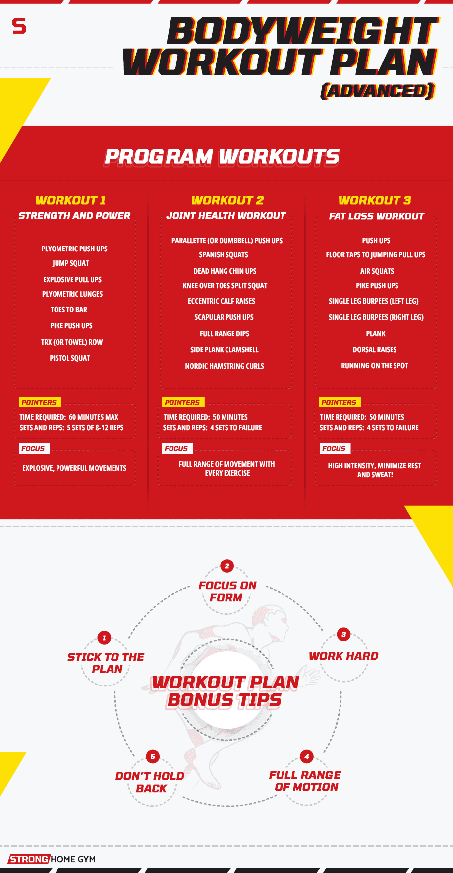 Bodyweight workout plan advanced infographic