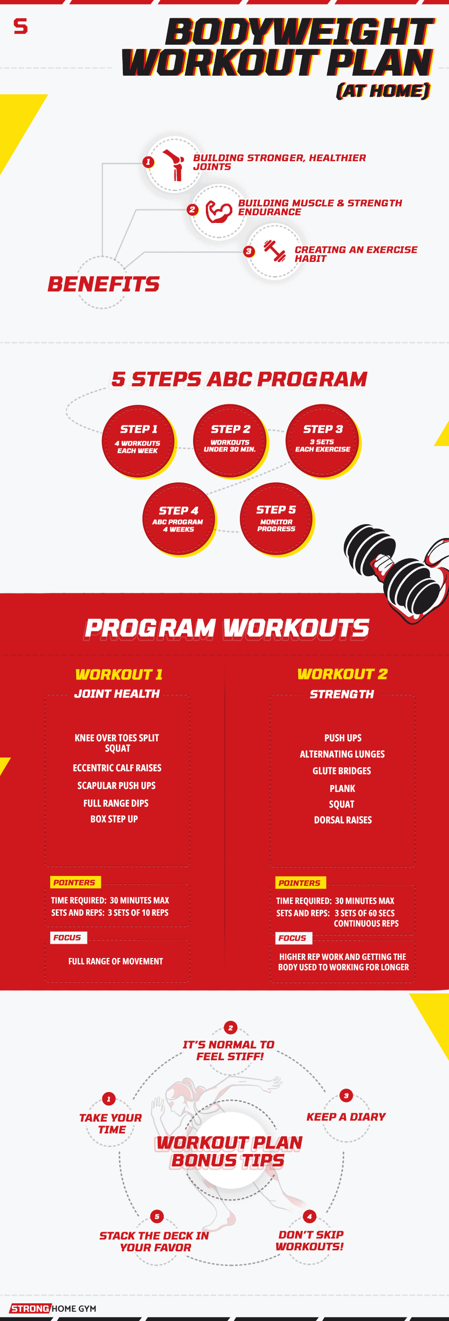 Bodyweight workout plan (at home) infographic