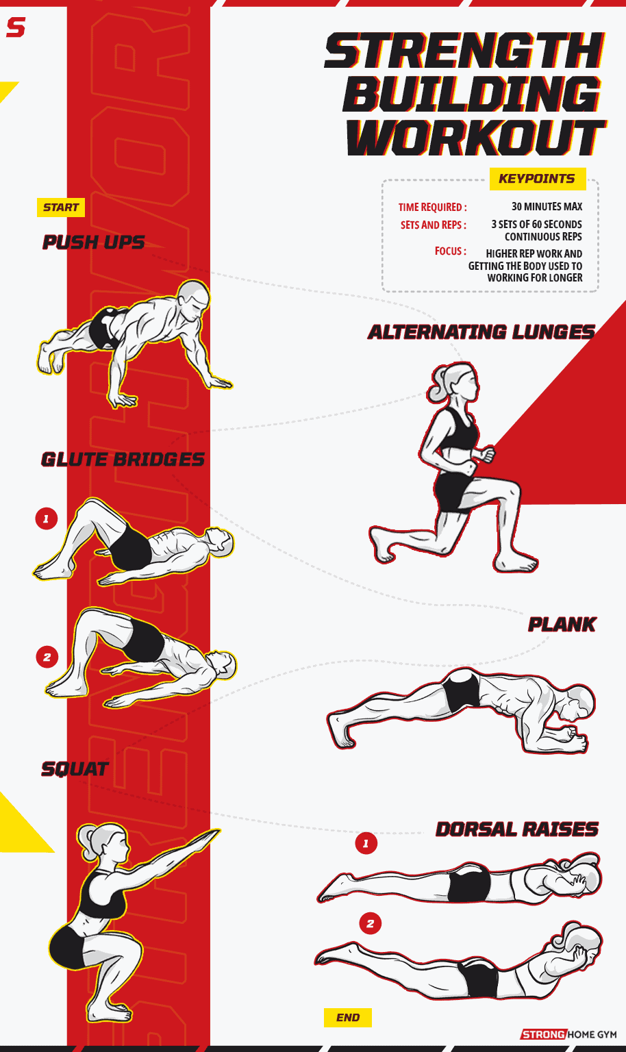 strength building workout infographic