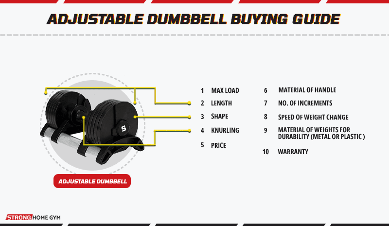 Adjustable dumbbell buying guide. The 6 criteria we score every dumbbell on