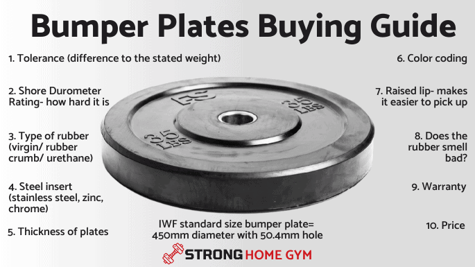 Bumper plate buying guide: 4 criteria we score every plate set on