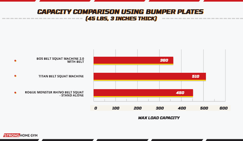 Bounce height chart across all 9 picks: REP Competition lowest at 4 inches, Titan Economy highest