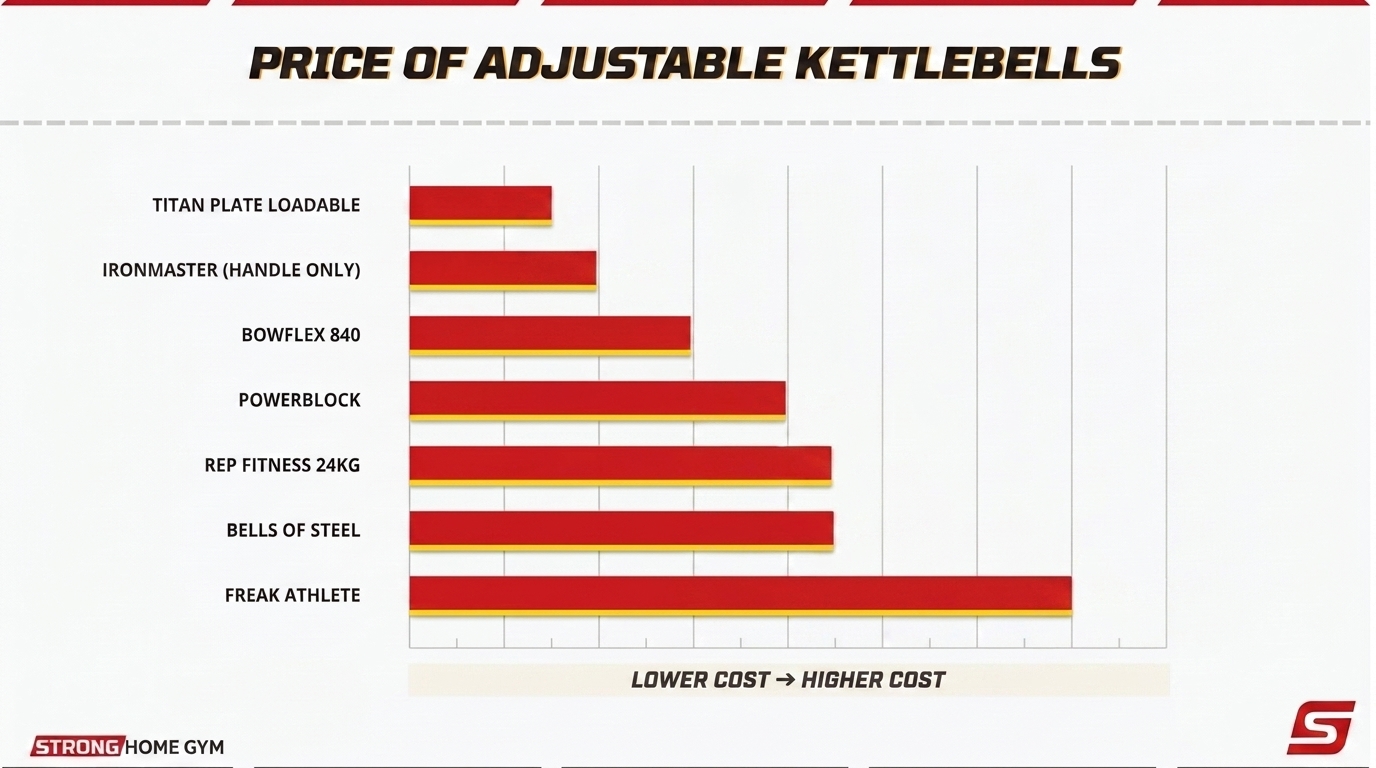 Price comparison: relative cost per pound across the 9 bumper plate picks