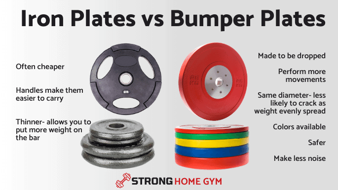 Six types of bumper plates: crumb, black rubber, color, urethane, competition, and hi-temp