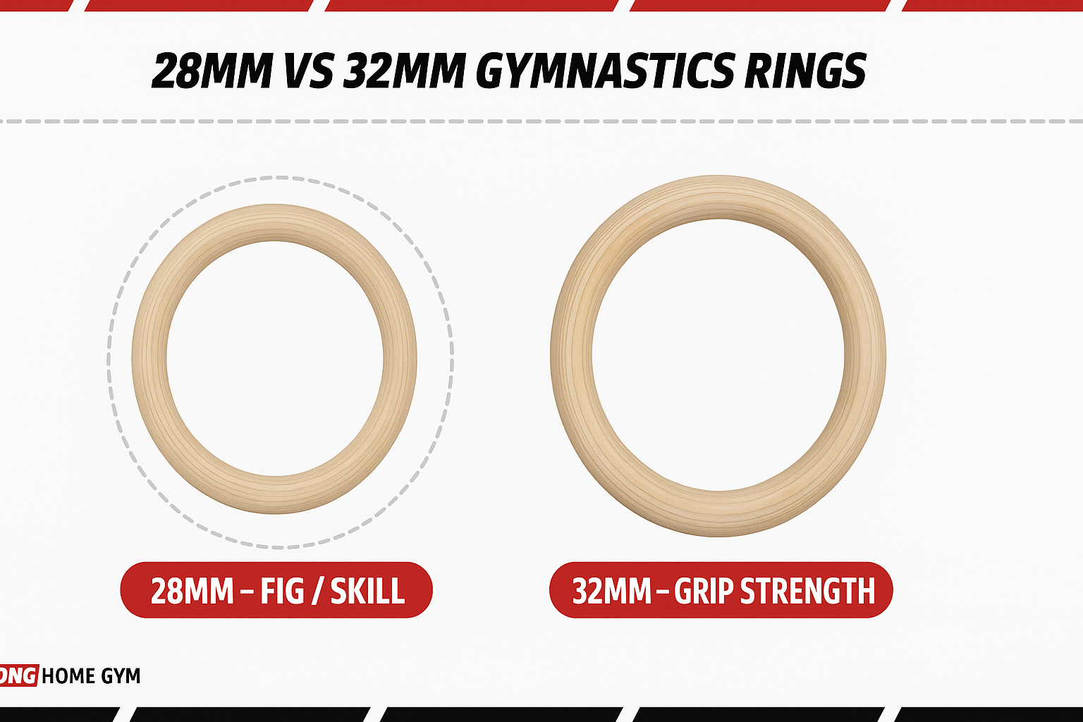 28mm versus 32mm gymnastics ring diameter comparison with a hand wrapping each size