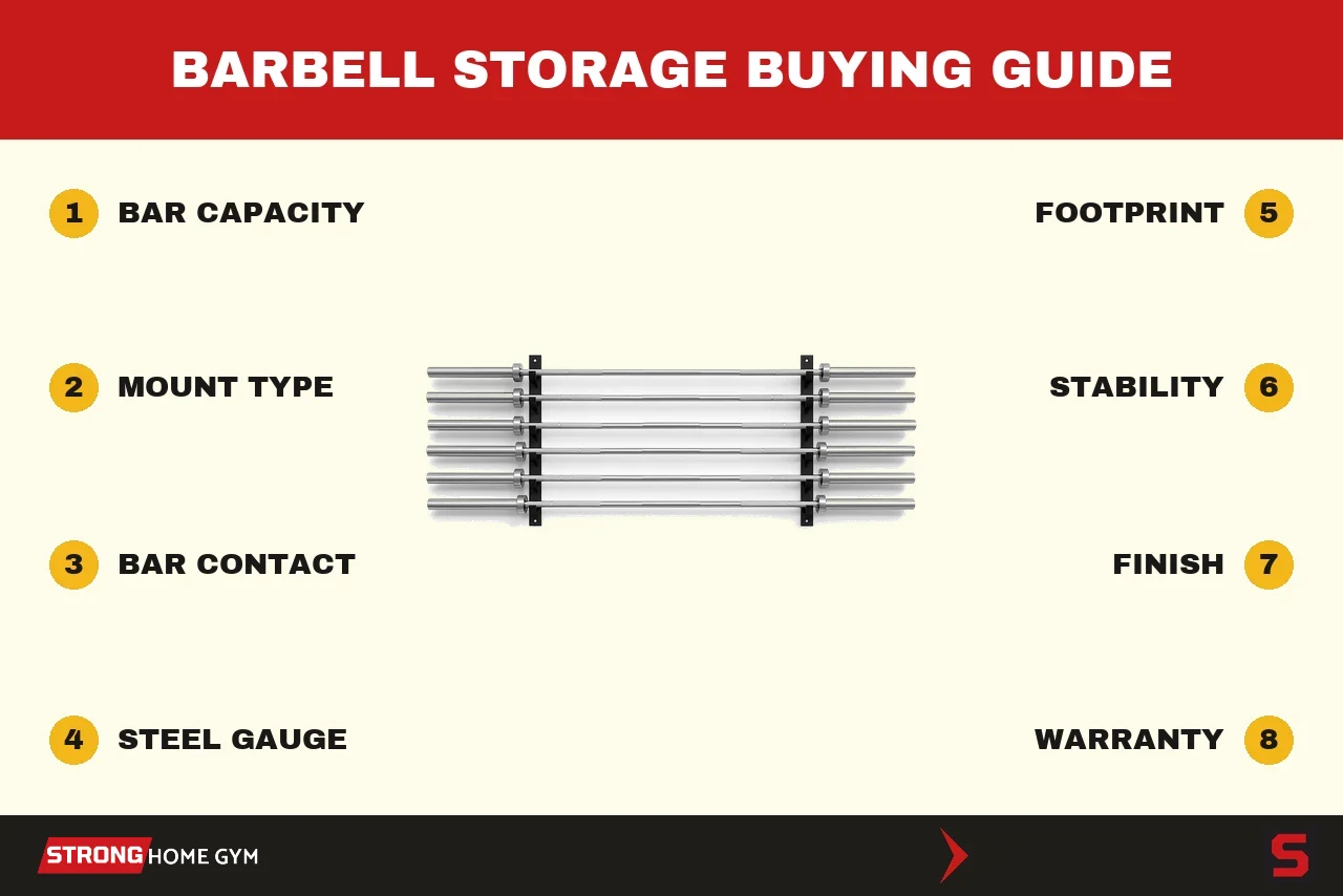 Barbell storage buying guide: the 6 criteria we score every rack on