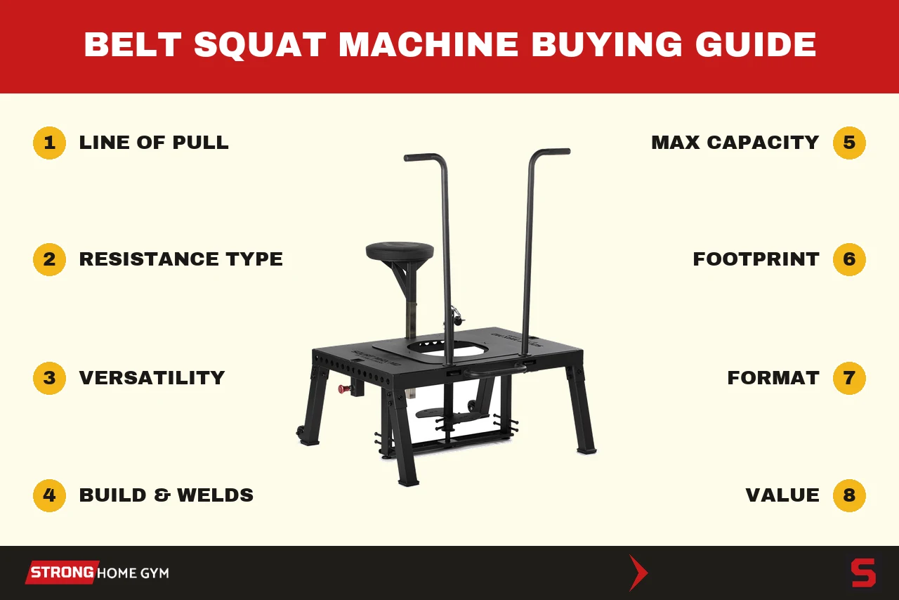Belt squat machine buying guide: the criteria we score every machine on