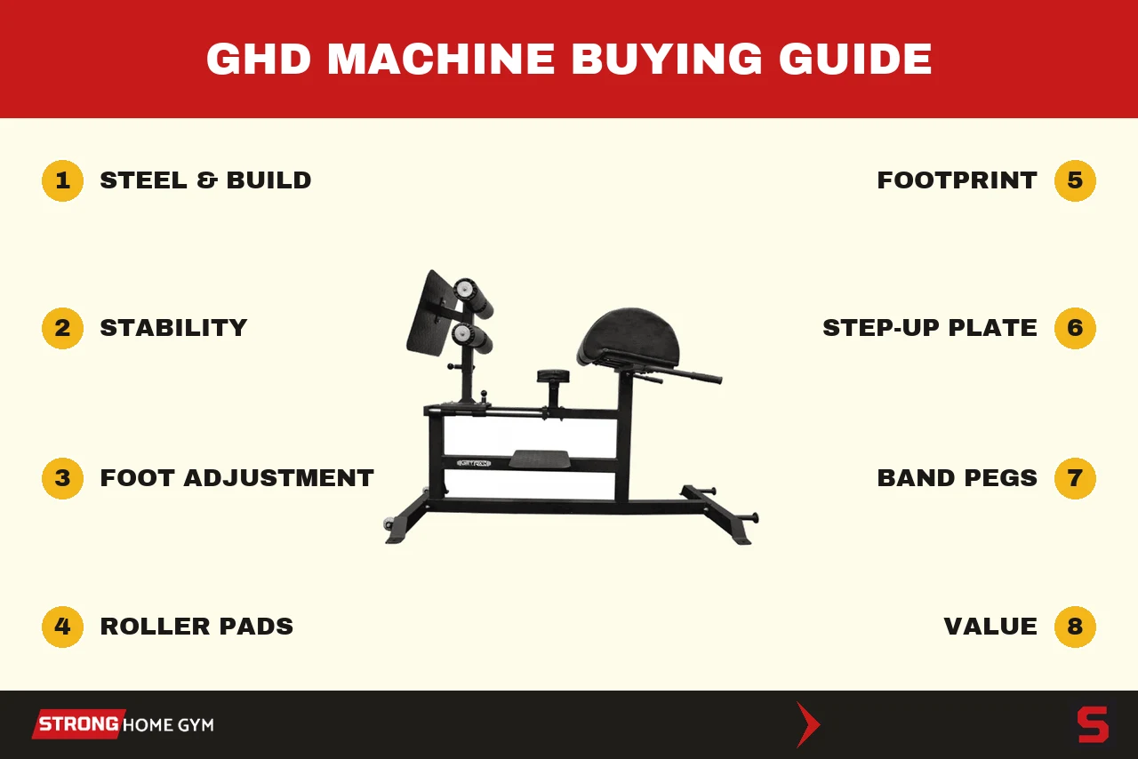 How to choose a GHD machine: the criteria we score every machine on