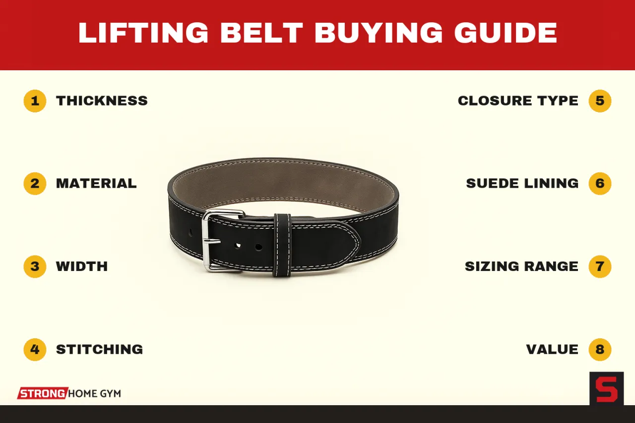 Lifting Belt Buying Guide showing what to check before buying: thickness, material, width, stitching, closure type, suede lining, sizing range, value