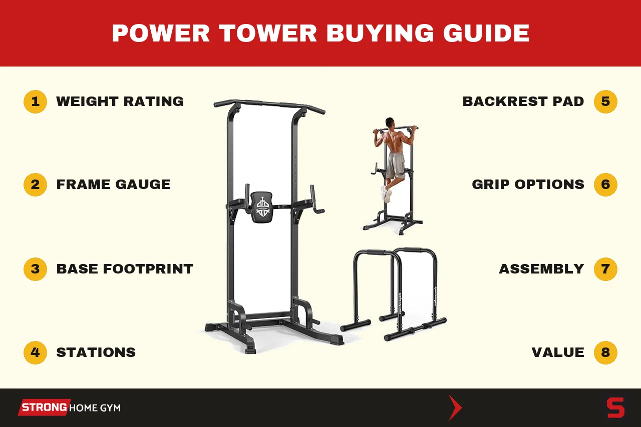How to choose a power tower: the criteria we score every tower on