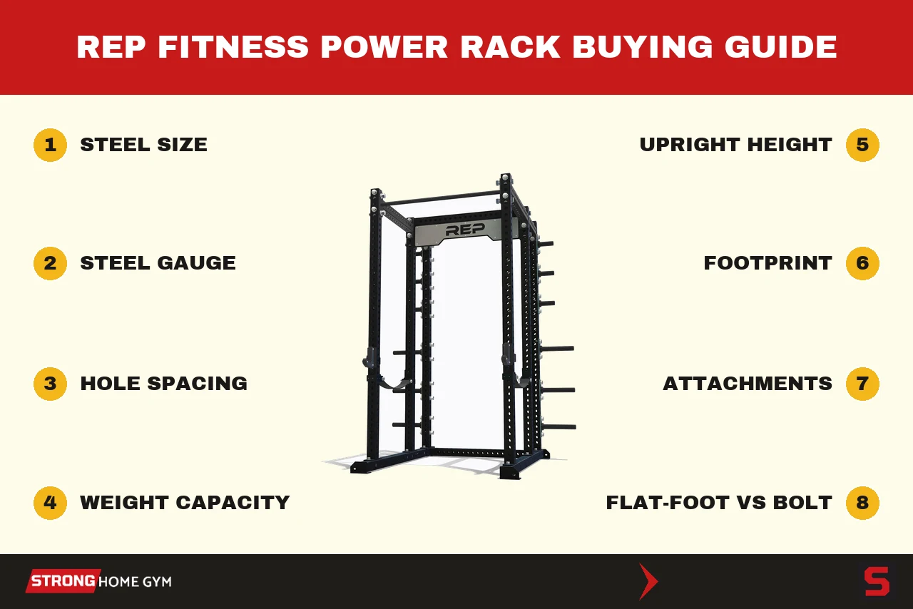 How to choose a REP Fitness power rack: the criteria we score every rack on