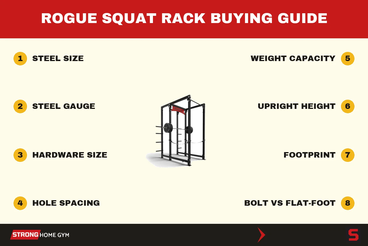 How to choose a Rogue squat rack: the criteria we score every rack on
