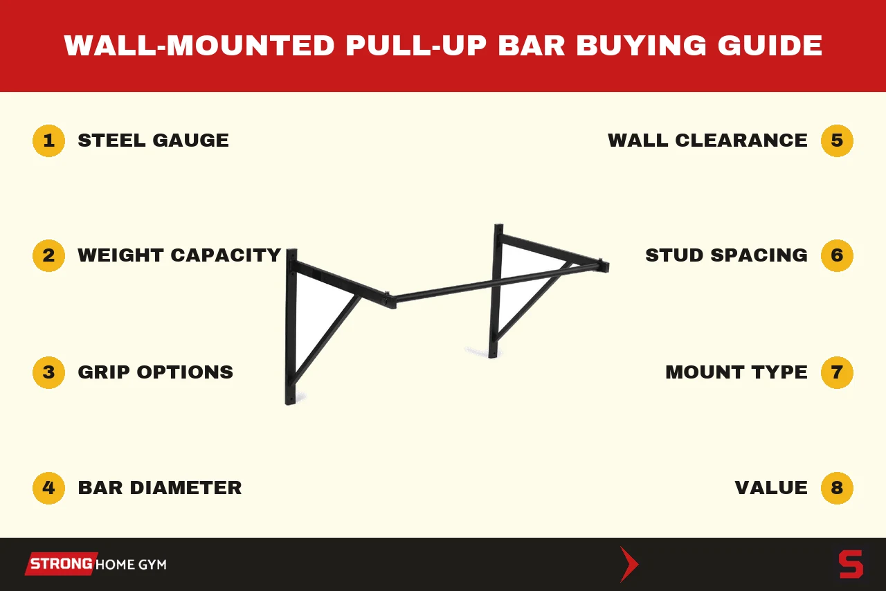 How to choose a wall-mounted pull-up bar: the criteria we score every bar on