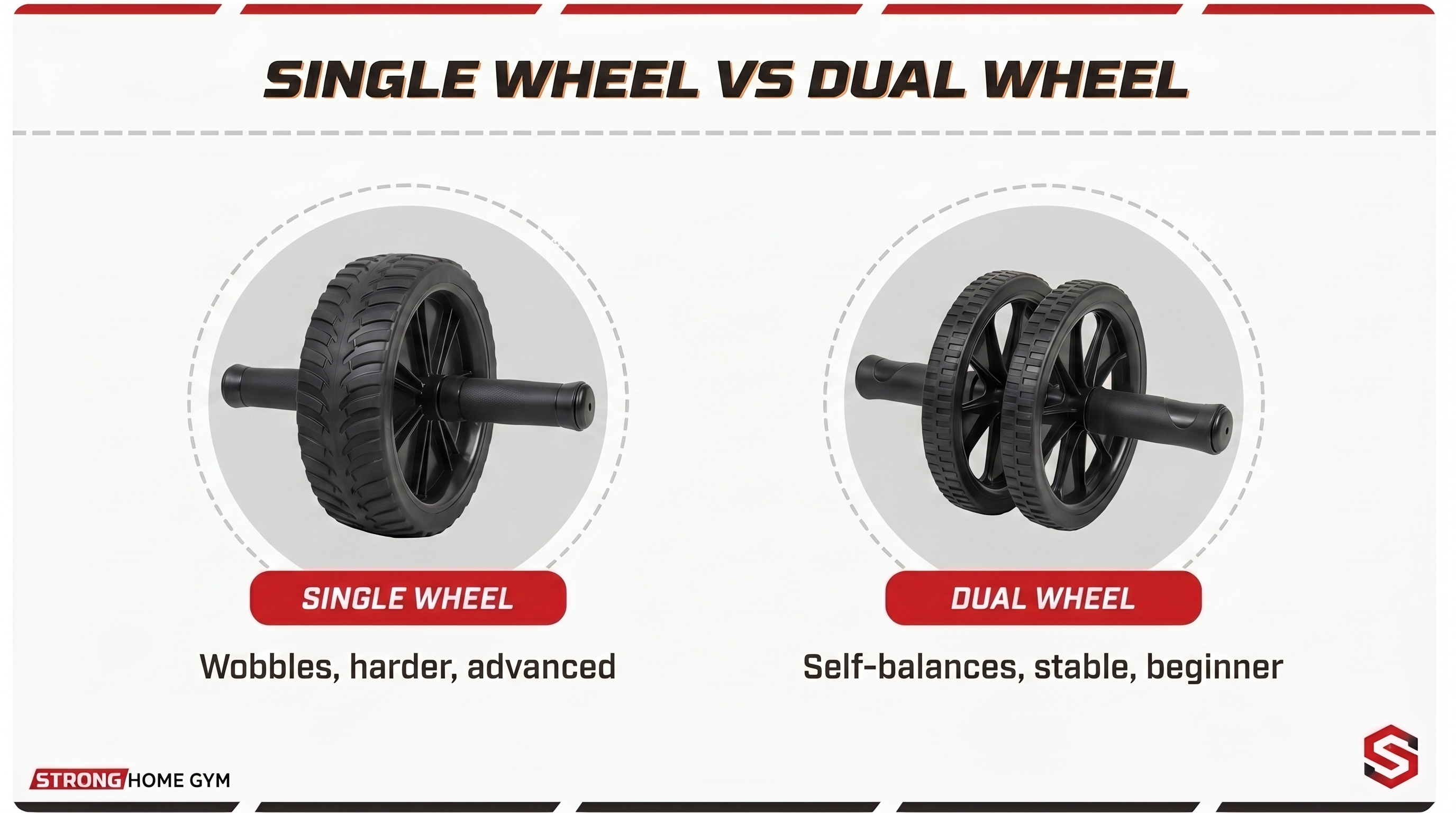 Single wheel versus dual wheel ab roller comparison showing the wide and narrow contact patch