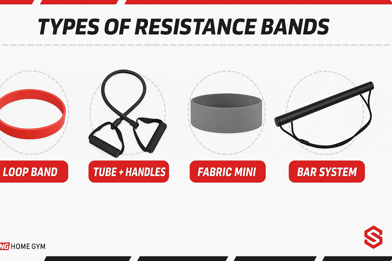 Four types of resistance bands compared: 41-inch loop superbands, tube bands with handles, fabric mini and booty bands, and a variable-resistance bar system