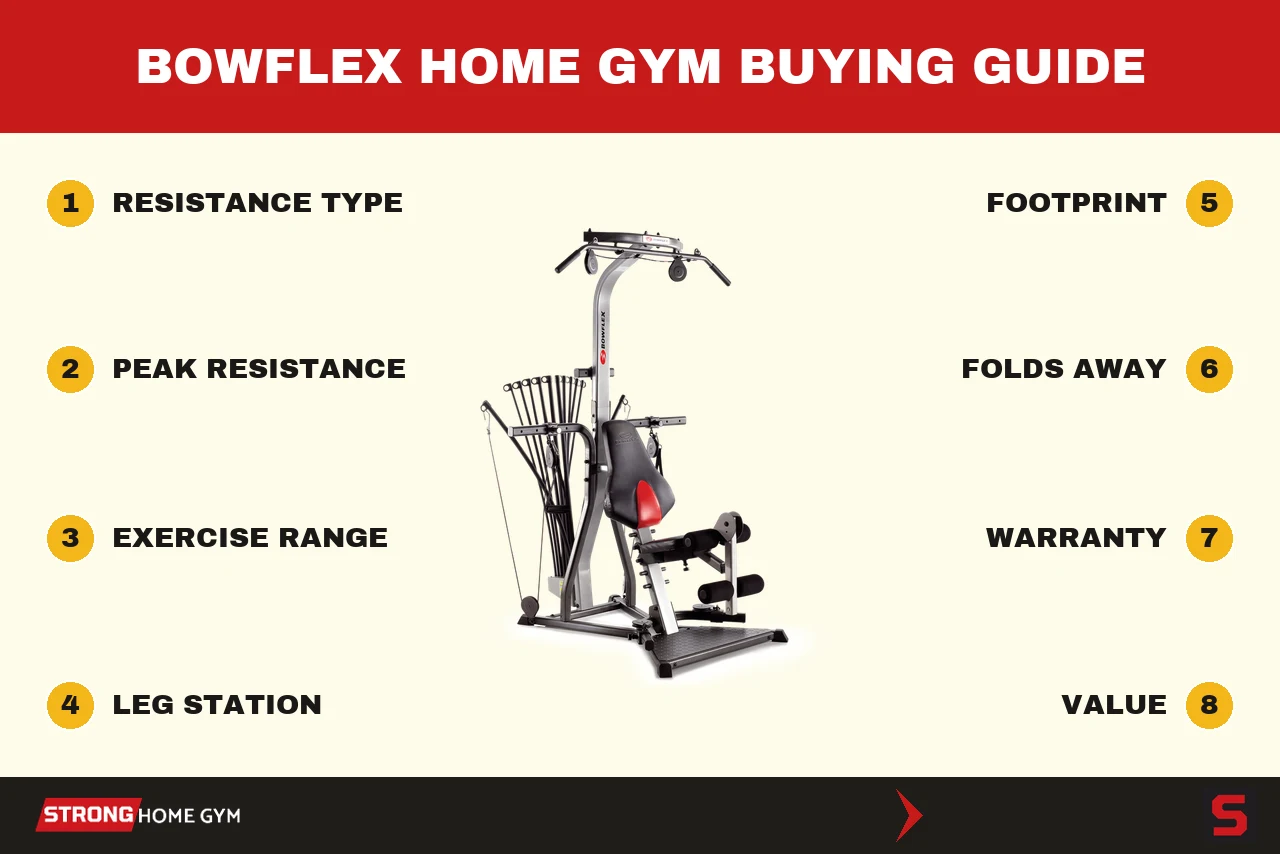 How to choose a Bowflex home gym: the criteria we score every machine on