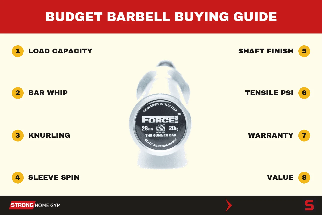 How to choose a budget barbell: the criteria we score every bar on