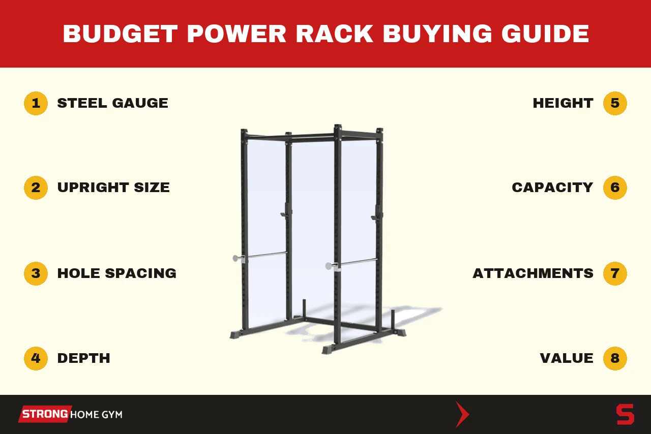 How to choose a budget power rack: the criteria we score every rack on