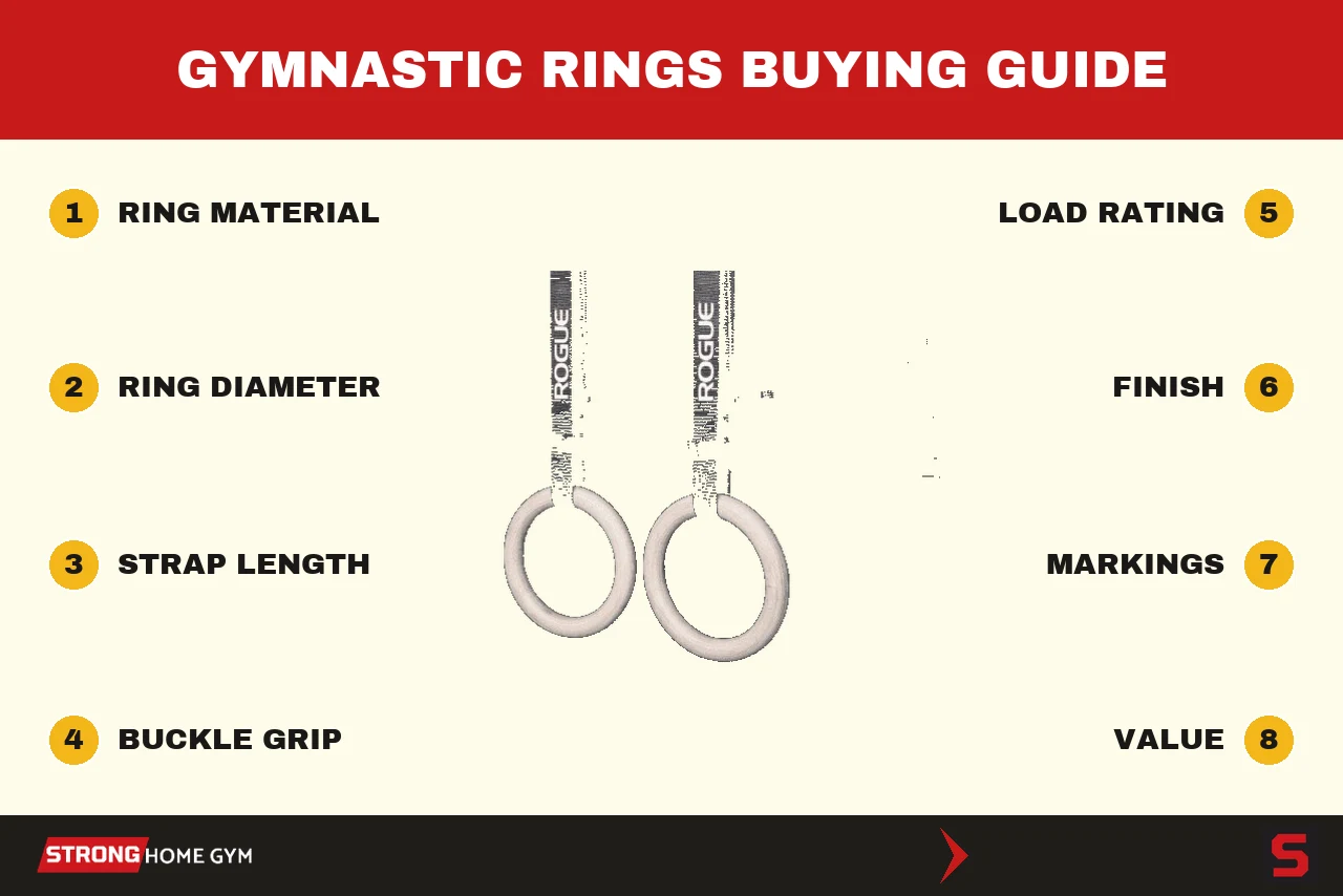 How to choose gymnastic rings: the criteria we score every set on