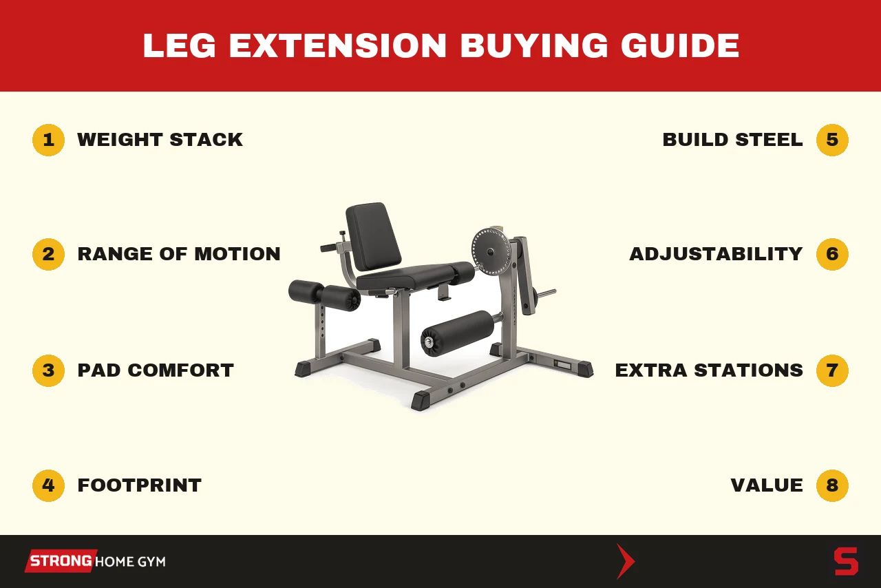How to choose a leg extension machine: the criteria we score every machine on