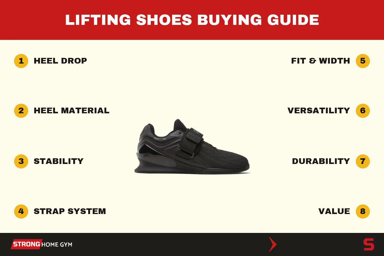 How to choose lifting shoes: the criteria we score every pair on