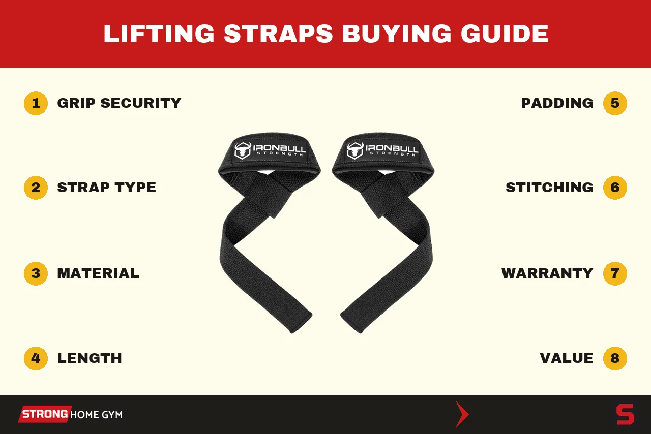 How to choose lifting straps: the criteria we score every pair on