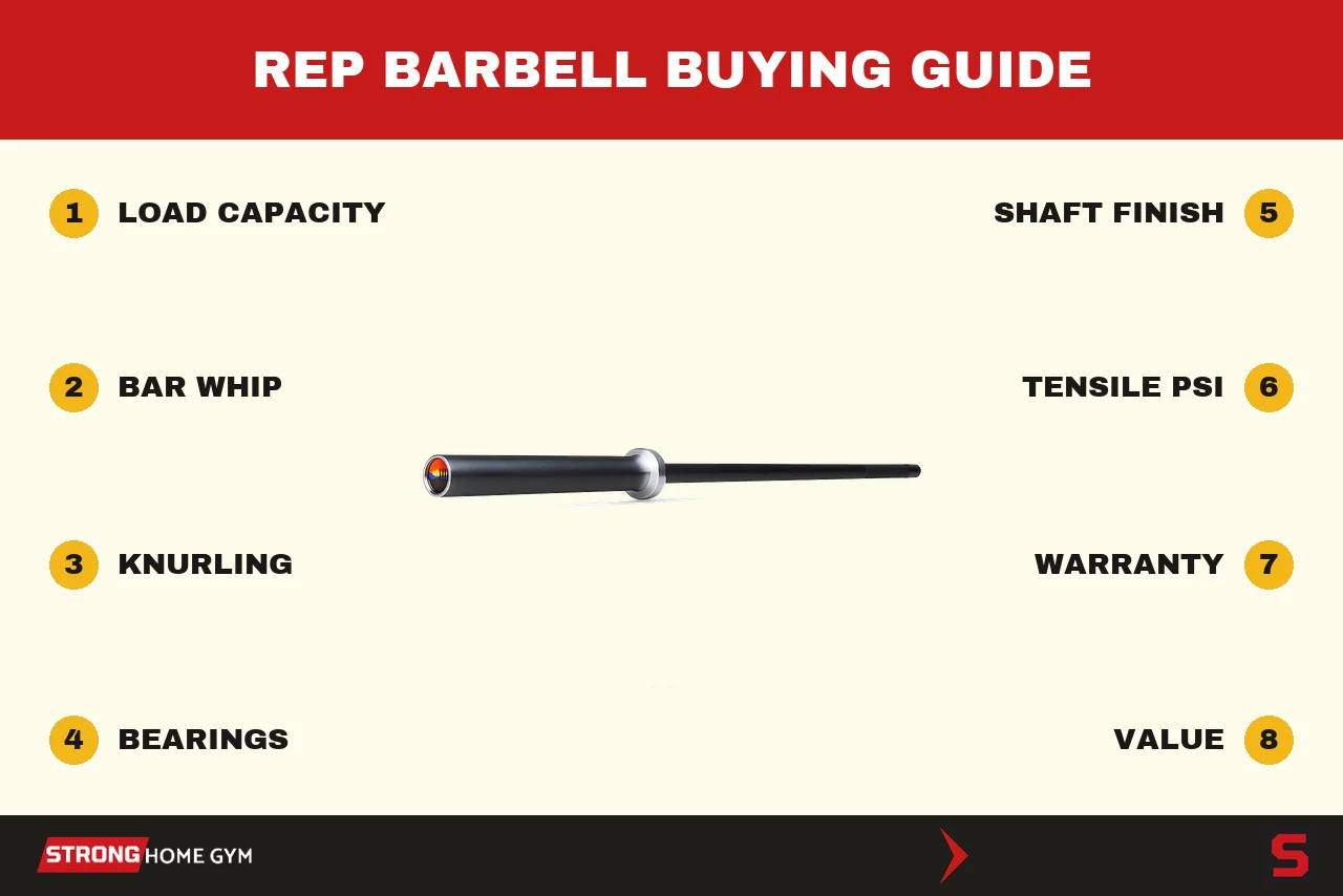 How to choose a REP Fitness barbell: the criteria we score every bar on