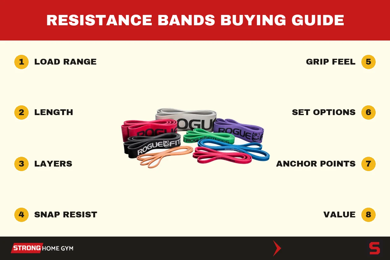 How to choose resistance bands: the criteria we score every set on