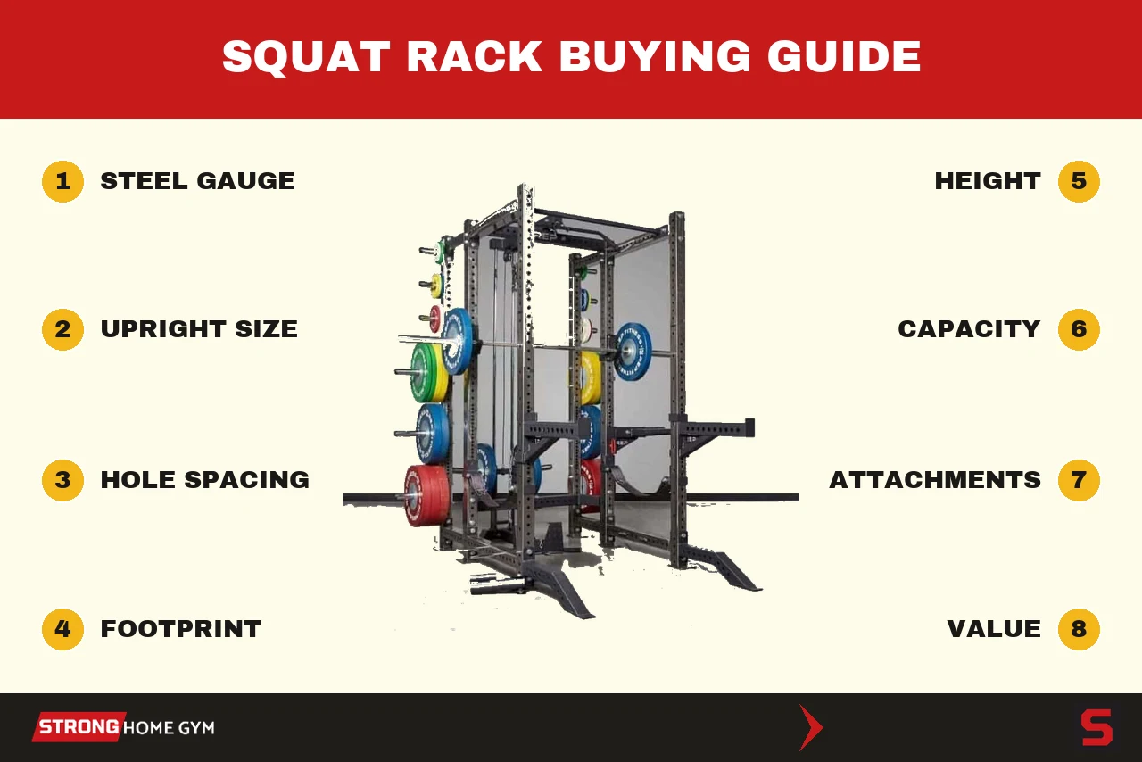 How to choose a squat rack: the criteria we score every rack on