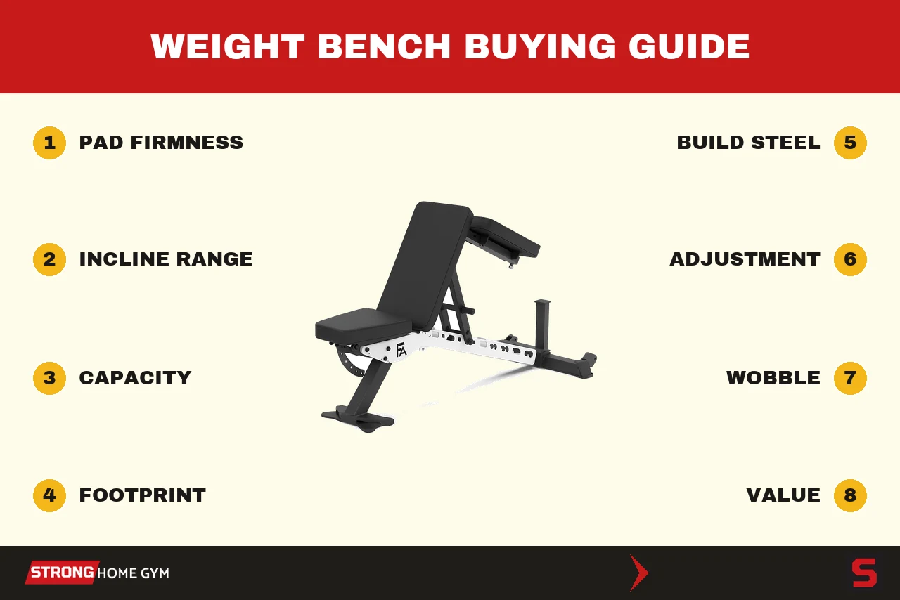 How to choose a weight bench: the criteria we score every bench on