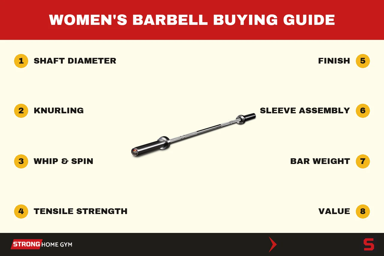 How to choose a women's barbell: the criteria we score every bar on