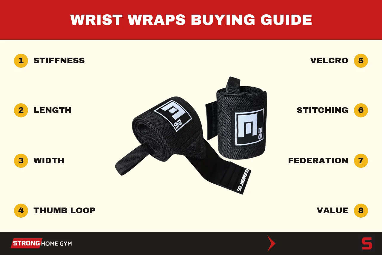 How to choose wrist wraps: the criteria we score every pair on