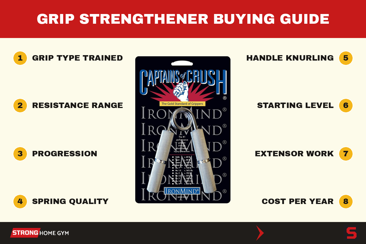 Grip strengthener buying guide: the 8 things we check, from grip type trained and resistance range to progression method and build