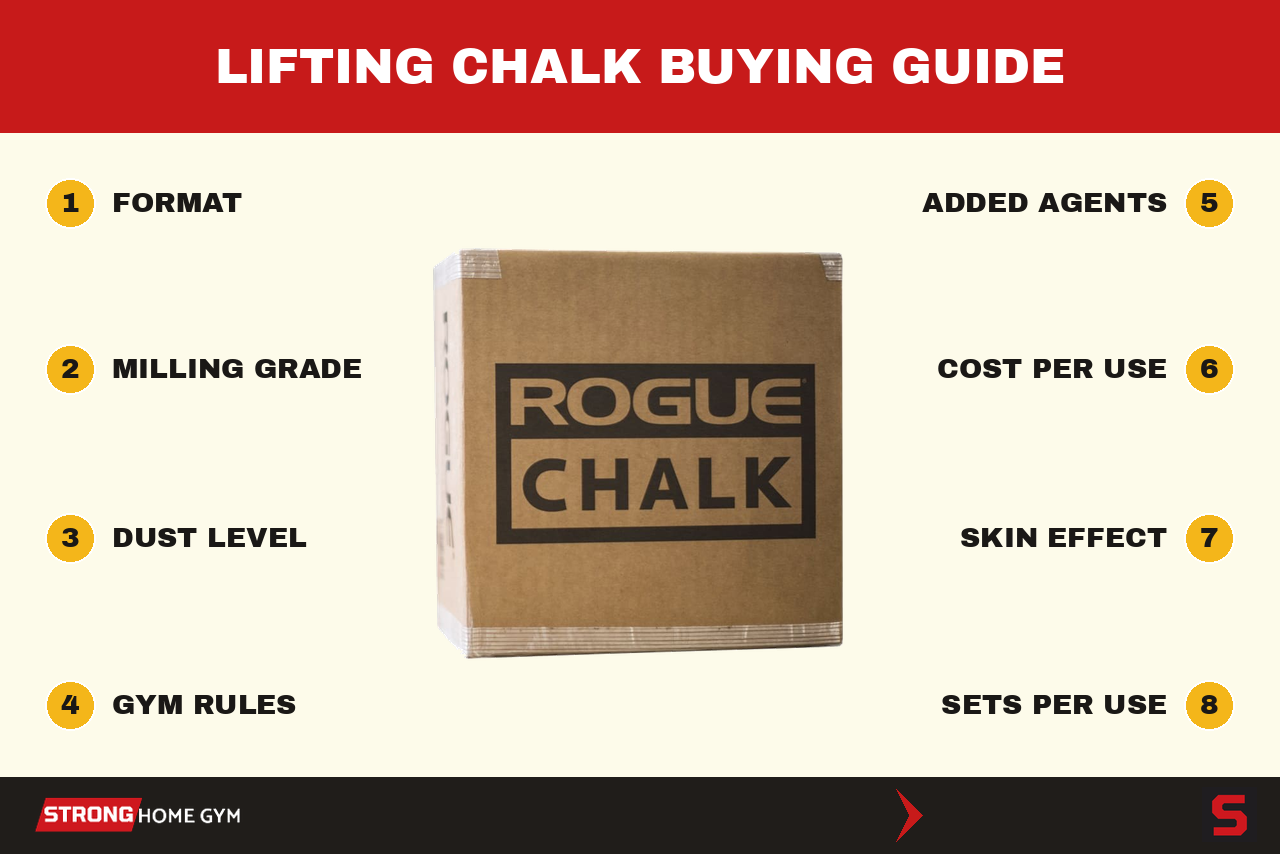 Lifting chalk buying guide: the 8 things we check on every chalk, from format and milling to added ingredients and gym rules