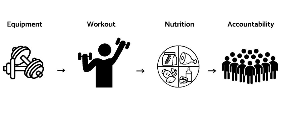 Strong Home Gym proven plan